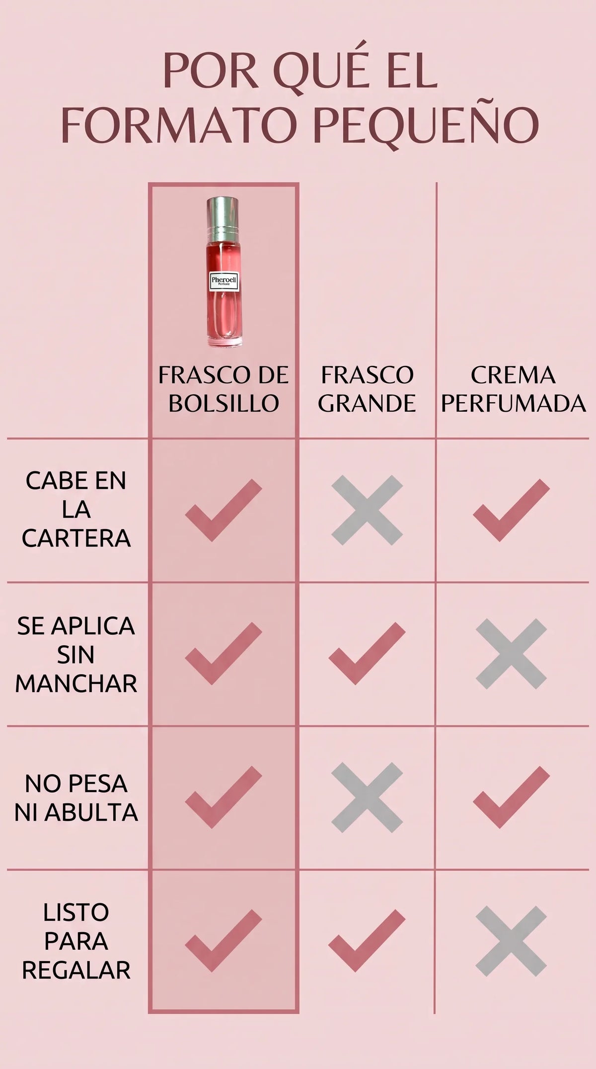 Por que el formato pequeno